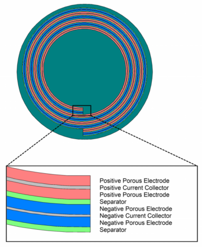 schematc of cylindrical