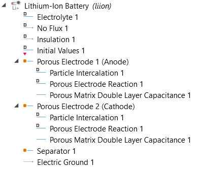 Lithium-Ion Battery hierarchy