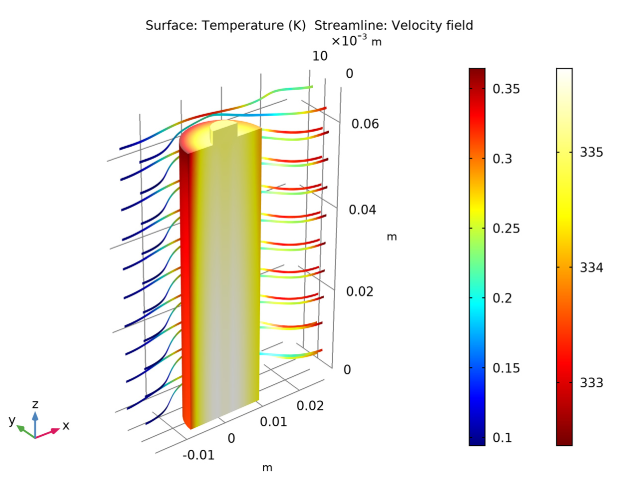results temperature and flow pattern