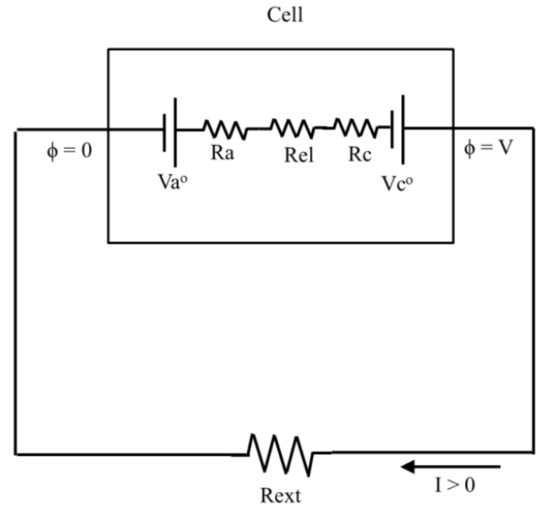 equivalent circuit of a Galvanic Cell