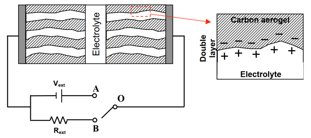 圖4 超級電容的基本結構